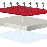 Performance Ergonomic  Sitzauflage